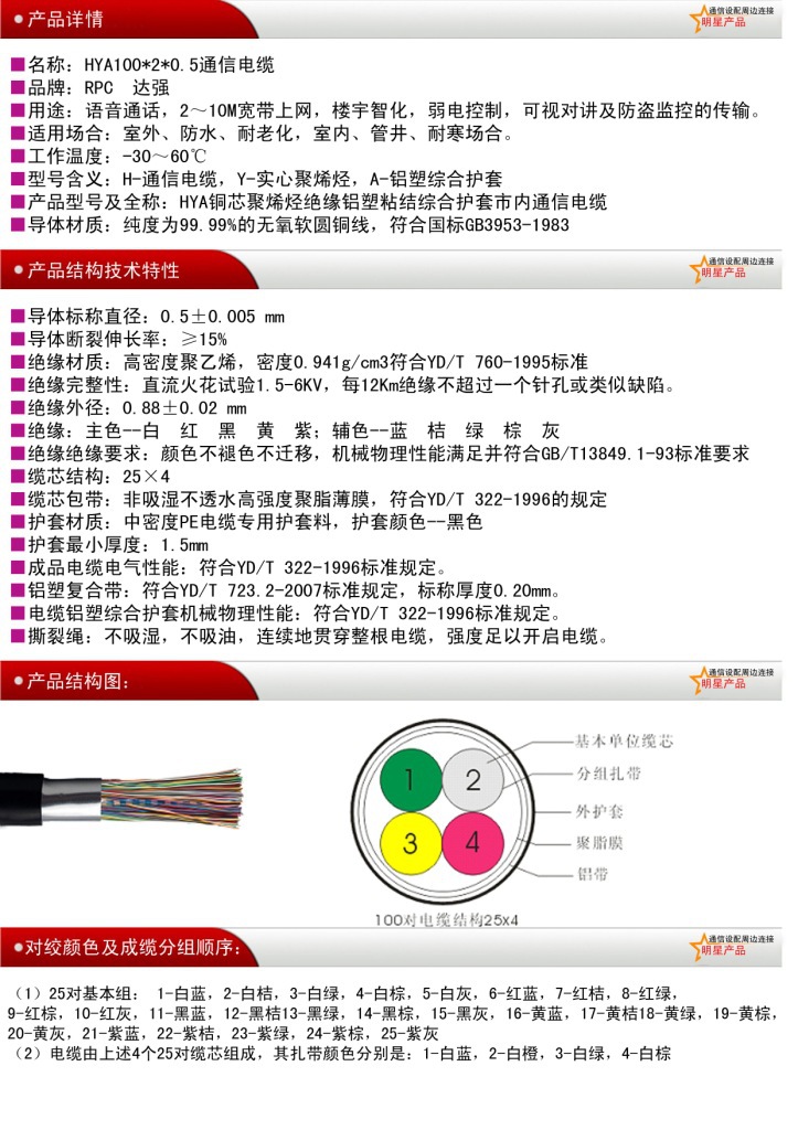 企業(yè)集采優(yōu)選 佛山市南海區(qū)松崗達(dá)強(qiáng)通信電纜廠HYA大對數(shù)通信電纜深度解析